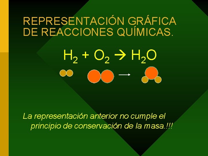 REPRESENTACIÓN GRÁFICA DE REACCIONES QUÍMICAS. H 2 + O 2 H 2 O La