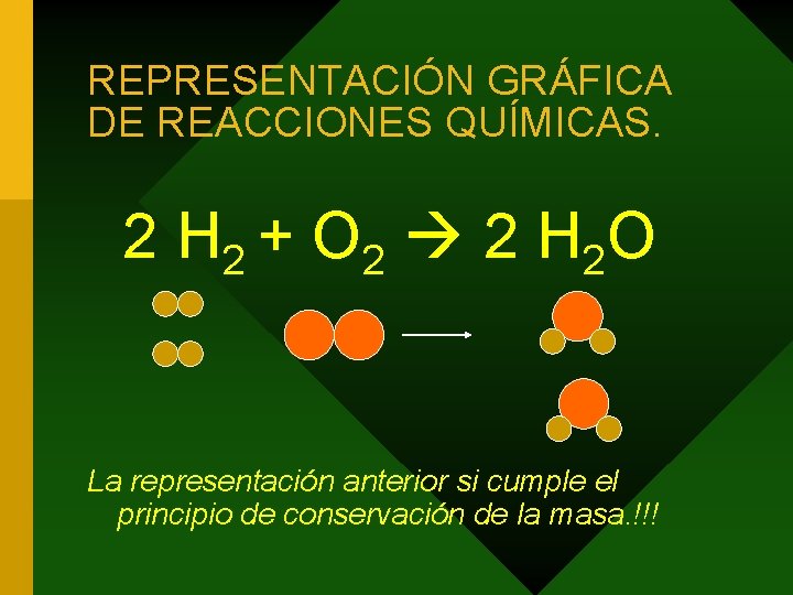REPRESENTACIÓN GRÁFICA DE REACCIONES QUÍMICAS. 2 H 2 + O 2 2 H 2