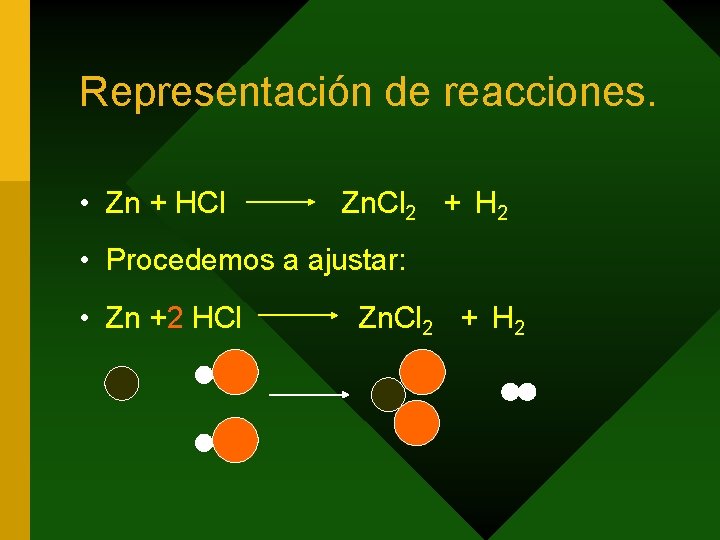 Representación de reacciones. • Zn + HCl Zn. Cl 2 + H 2 •