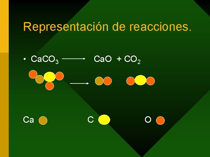 Representación de reacciones. • Ca. CO 3 Ca. O + CO 2 Ca C