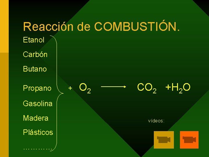Reacción de COMBUSTIÓN. Etanol Carbón Butano Propano + O 2 CO 2 +H 2