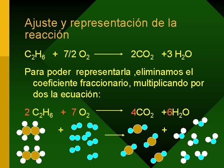 Ajuste y representación de la reacción C 2 H 6 + 7/2 O 2