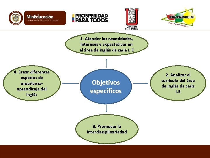 1. Atender las necesidades, intereses y expectativas en el área de inglés de cada