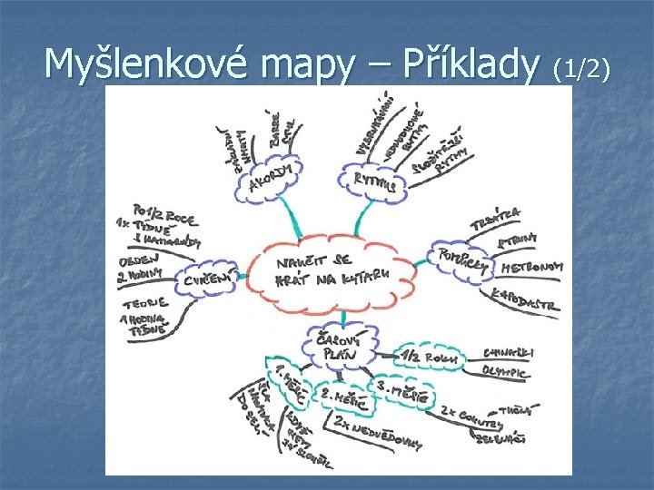 Myšlenkové mapy – Příklady (1/2) 