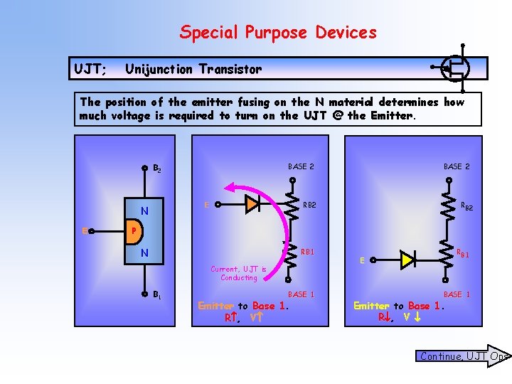 Special Purpose Devices UJT; Unijunction Transistor The position of the emitter fusing on the