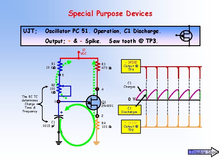 Special Purpose Devices UJT; Oscillator PC 51. Operation, C 1 Discharge. Output; + &