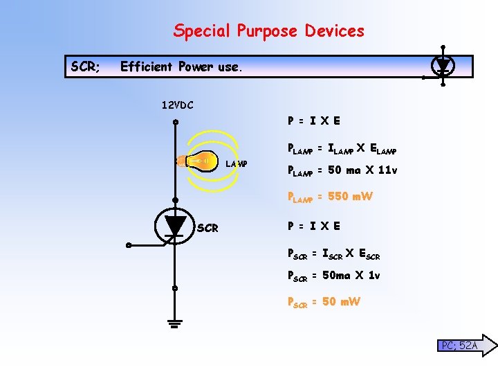 Special Purpose Devices SCR; Efficient Power use. 12 VDC P = I X E