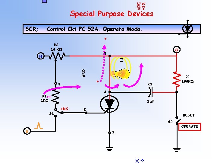 21+ CDV Special Purpose Devices SCR; Control Ckt PC 52 A. Operate Mode. +