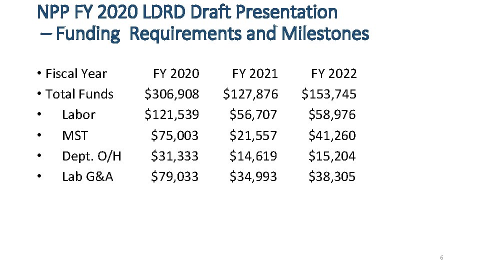 NPP FY 2020 LDRD Draft Presentation – Funding Requirements and Milestones • Fiscal Year