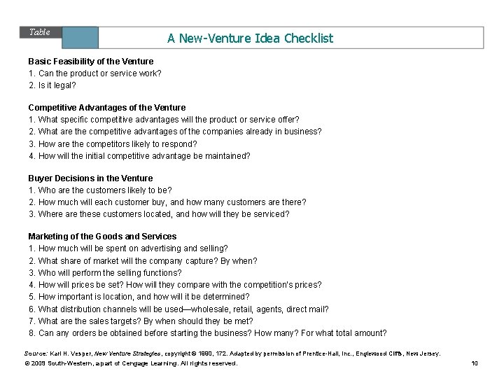 Table 9. 1 A New-Venture Idea Checklist Basic Feasibility of the Venture 1. Can