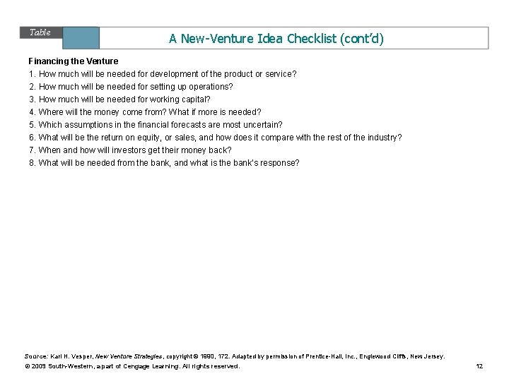 Table 9. 1 A New-Venture Idea Checklist (cont’d) Financing the Venture 1. How much