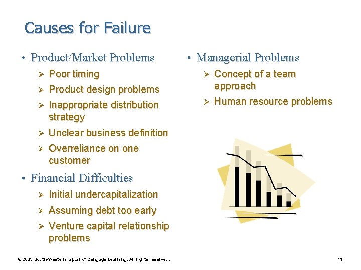 Causes for Failure • Product/Market Problems Ø Poor timing Ø Product design problems Ø