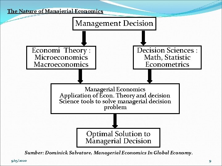 The Nature of Manajerial Economics Management Decision Economi Theory : Microeconomics Macroeconomics Decision Sciences