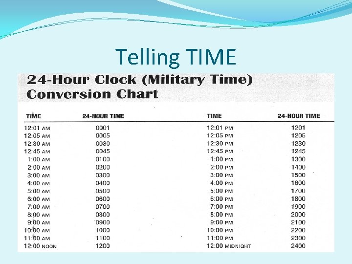 Telling TIME 