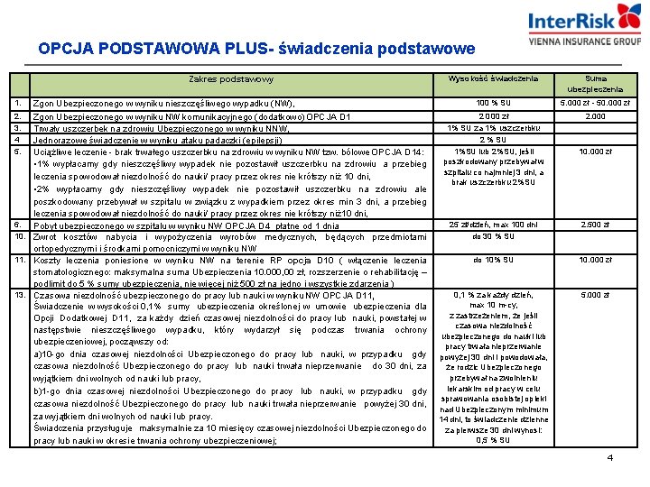 OPCJA PODSTAWOWA PLUS- świadczenia podstawowe Wysokość świadczenia Suma ubezpieczenia 1. 100 % SU 5.