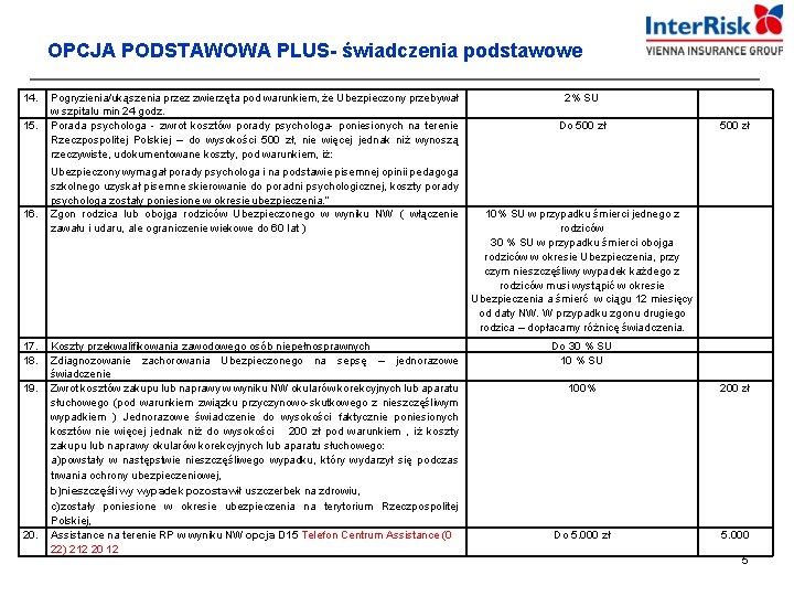 OPCJA PODSTAWOWA PLUS- świadczenia podstawowe 14. 15. 16. Pogryzienia/ukąszenia przez zwierzęta pod warunkiem, że