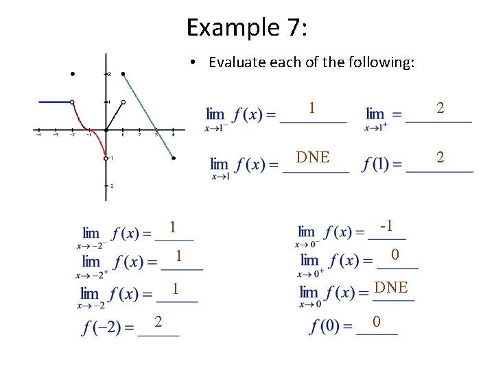 Example 7: • Evaluate each of the following: 1 2 DNE 2 -1 1