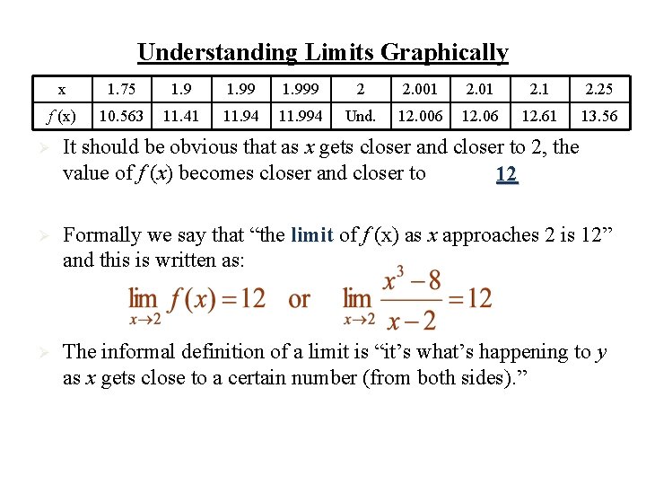 Understanding Limits Graphically x 1. 75 1. 999 2 2. 001 2. 25 f