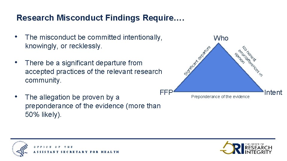 Research Misconduct Findings Require…. FFP The allegation be proven by a preponderance of the