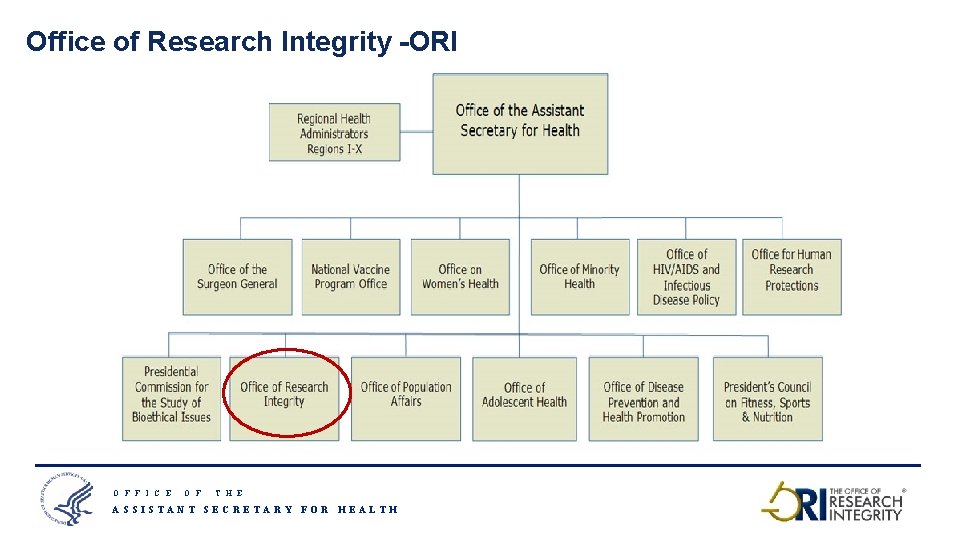 Office of Research Integrity -ORI O F F I C E O F T