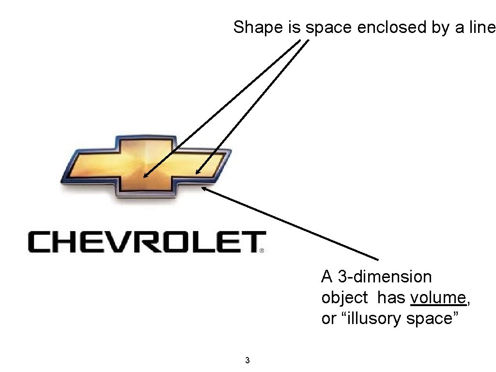 Shape is space enclosed by a line A 3 -dimension object has volume, or