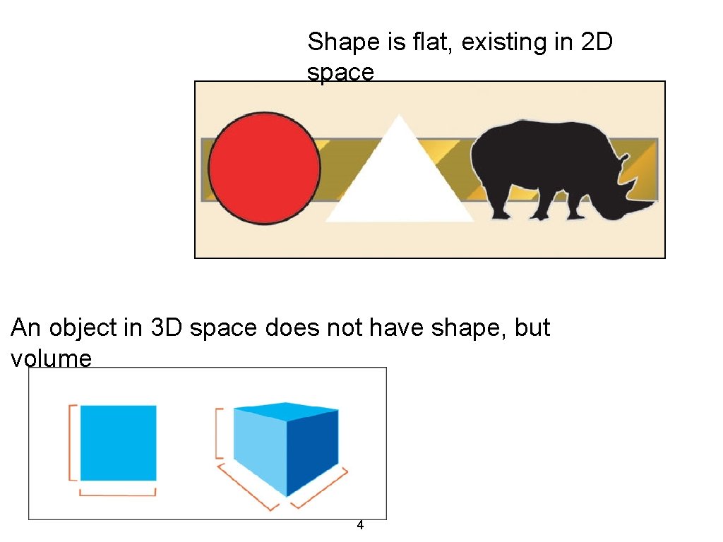 Shape is flat, existing in 2 D space An object in 3 D space