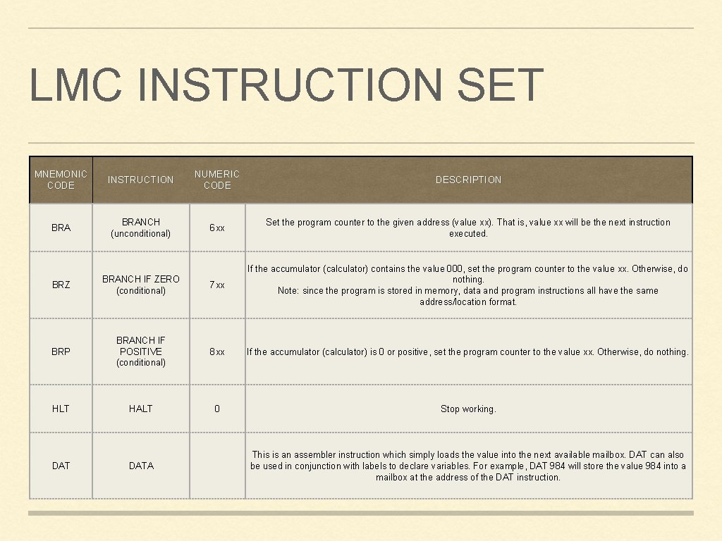LMC INSTRUCTION SET MNEMONIC CODE INSTRUCTION NUMERIC CODE DESCRIPTION BRANCH (unconditional) 6 xx Set