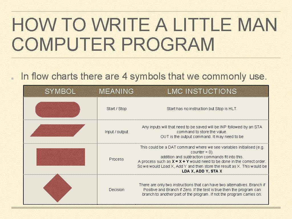 HOW TO WRITE A LITTLE MAN COMPUTER PROGRAM In flow charts there are 4