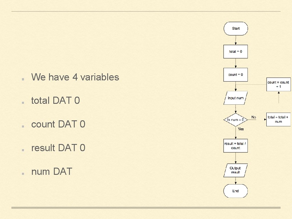 We have 4 variables total DAT 0 count DAT 0 result DAT 0 num