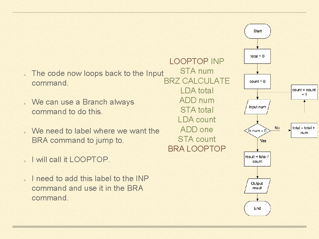 LOOPTOP INP STA num The code now loops back to the Input BRZ CALCULATE