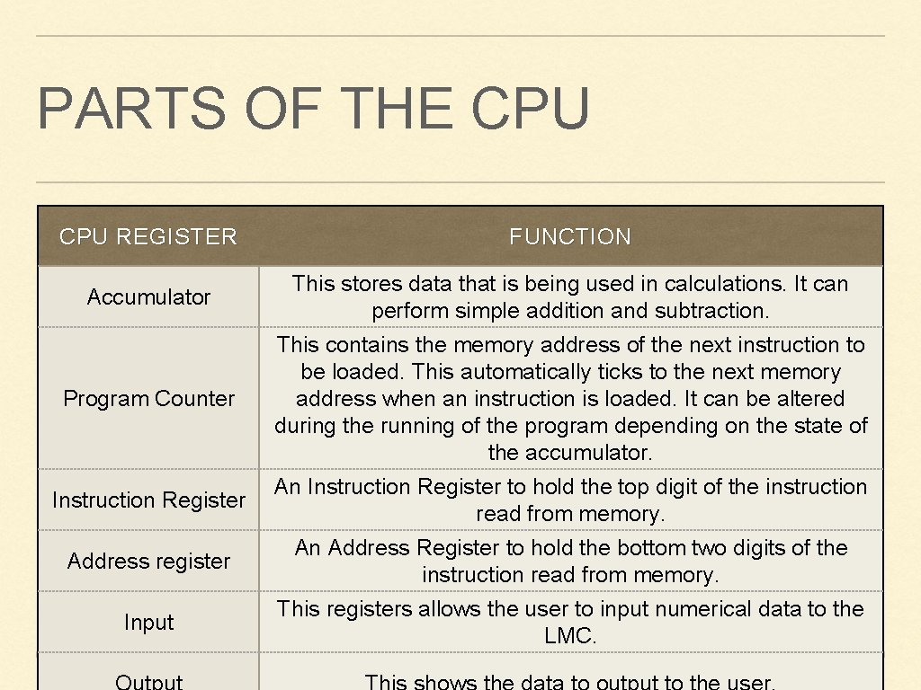 PARTS OF THE CPU REGISTER FUNCTION Accumulator This stores data that is being used