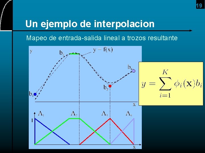 19 Un ejemplo de interpolacion Mapeo de entrada-salida lineal a trozos resultante 