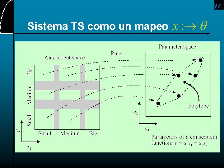 27 Sistema TS como un mapeo 