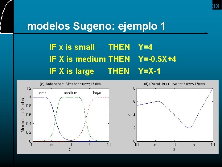 33 modelos Sugeno: ejemplo 1 IF x is small THEN Y=4 IF X is