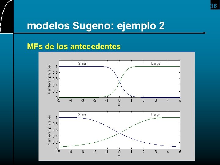 36 modelos Sugeno: ejemplo 2 MFs de los antecedentes 