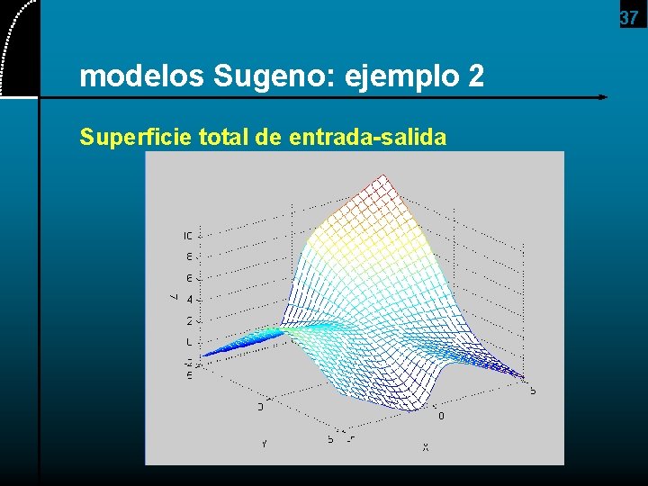 37 modelos Sugeno: ejemplo 2 Superficie total de entrada-salida 