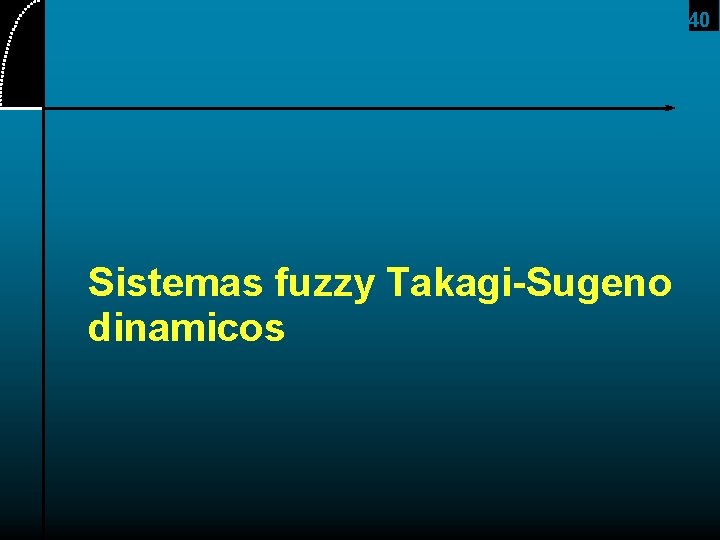 40 Sistemas fuzzy Takagi-Sugeno dinamicos 