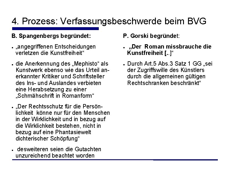 4. Prozess: Verfassungsbeschwerde beim BVG B. Spangenbergs begründet: „angegriffenen Entscheidungen verletzen die Kunstfreiheit“ die