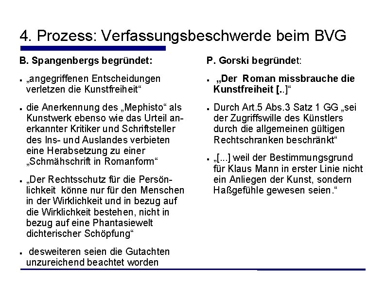 4. Prozess: Verfassungsbeschwerde beim BVG B. Spangenbergs begründet: „angegriffenen Entscheidungen verletzen die Kunstfreiheit“ die