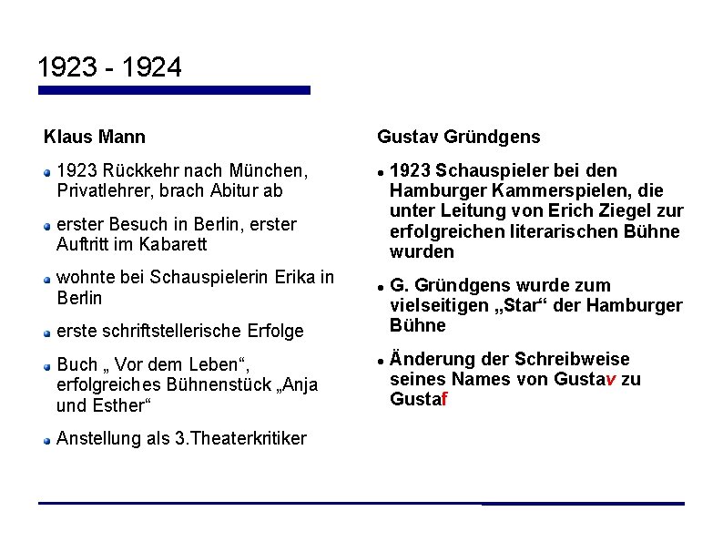 1923 - 1924 Klaus Mann 1923 Rückkehr nach München, Privatlehrer, brach Abitur ab Gustav