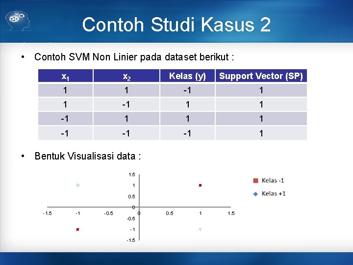 Contoh Studi Kasus 2 • Contoh SVM Non Linier pada dataset berikut : x