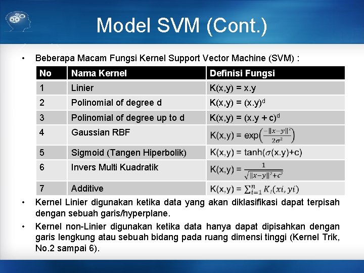 Model SVM (Cont. ) • • • Beberapa Macam Fungsi Kernel Support Vector Machine