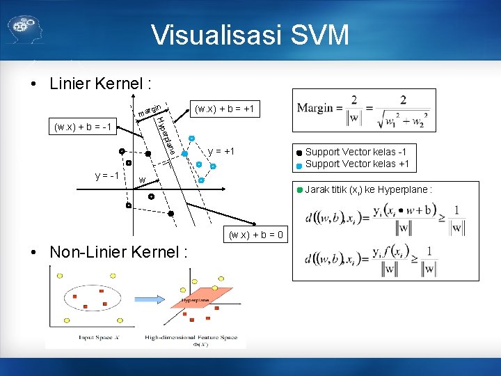 Visualisasi SVM • Linier Kernel : rgin (w. x) + b = +1 ma