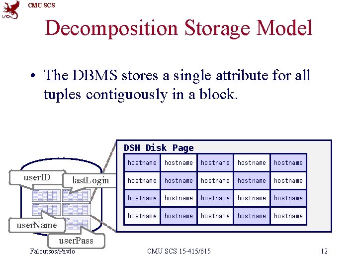 CMU SCS Decomposition Storage Model • The DBMS stores a single attribute for all