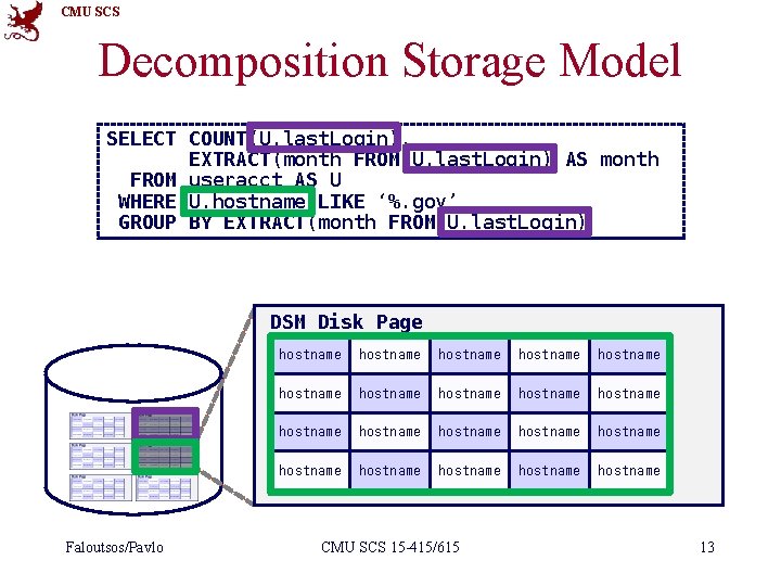 CMU SCS Decomposition Storage Model SELECT COUNT(U. last. Login), EXTRACT(month FROM U. last. Login)