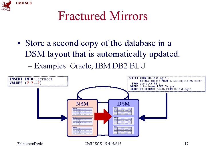 CMU SCS Fractured Mirrors • Store a second copy of the database in a