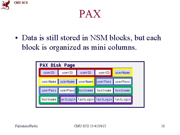 CMU SCS PAX • Data is still stored in NSM blocks, but each block