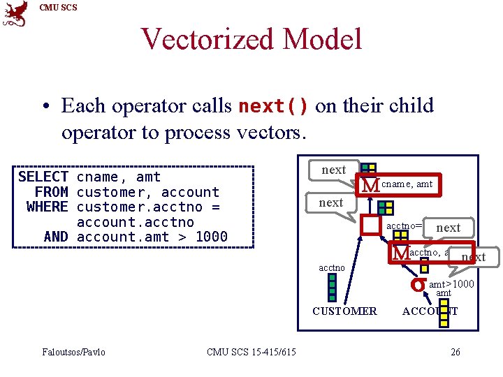 CMU SCS Vectorized Model • Each operator calls next() on their child operator to