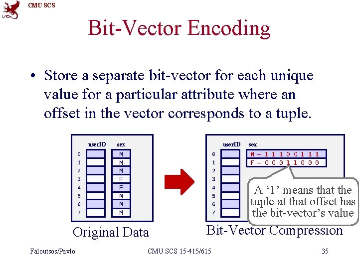 CMU SCS Bit-Vector Encoding • Store a separate bit-vector for each unique value for