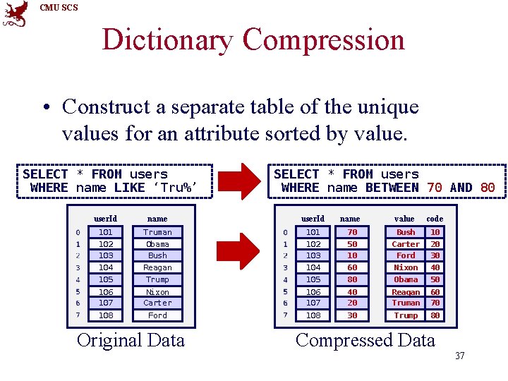 CMU SCS Dictionary Compression • Construct a separate table of the unique values for